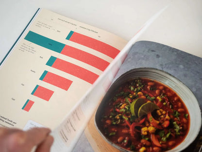 Fork Ranger: Solving climate change with Food