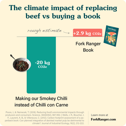 Fork Ranger: Solving climate change with Food