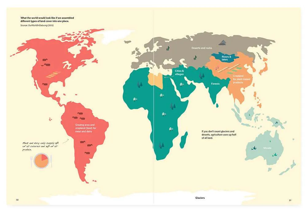 Fork Ranger: Ons Eten als Weg uit de Klimaatcrisis - eBook