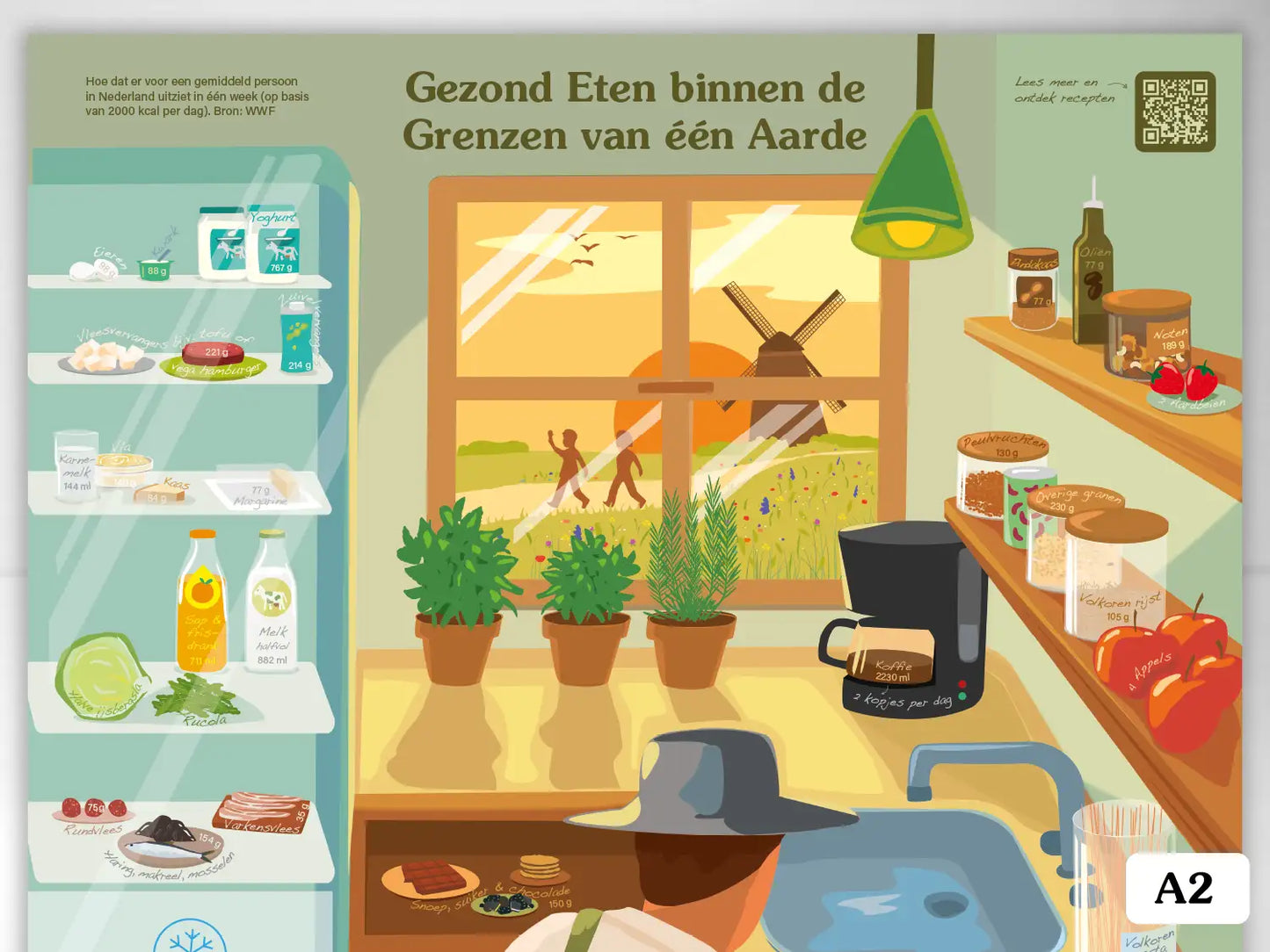 Poster – Gezond eten binnen de grenzen van één aarde