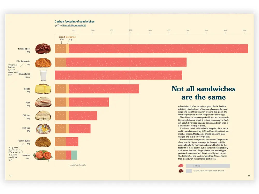 Lunch Box Collectie - eBook