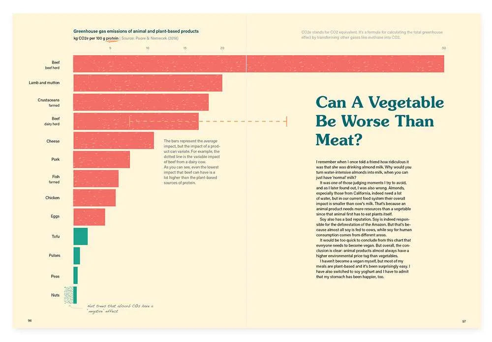 Fork Ranger: Ons Eten als Weg uit de Klimaatcrisis - eBook