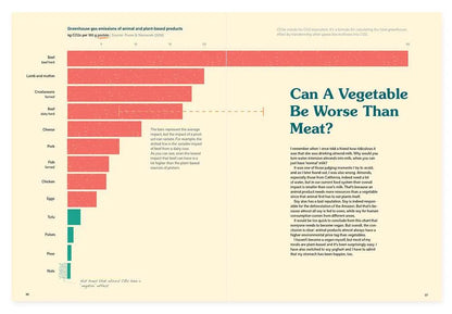 Fork Ranger: Ons Eten als Weg uit de Klimaatcrisis - eBook